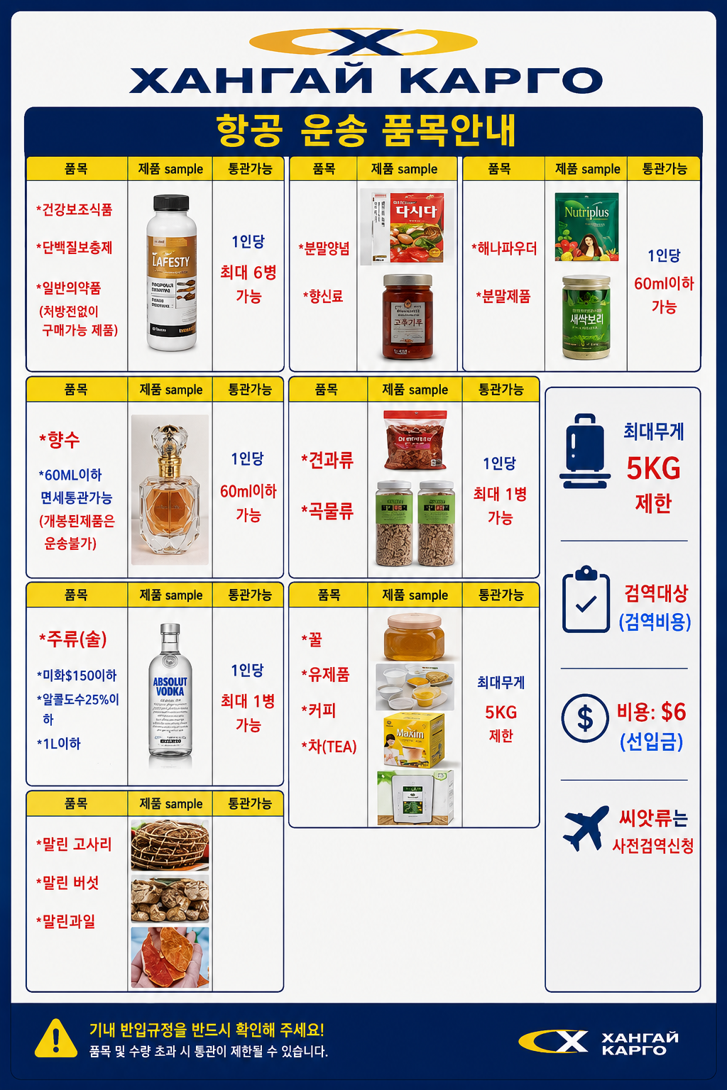 Агаарын тээврийн барааны хязгаарын заавар (항공 운송 품목안내)